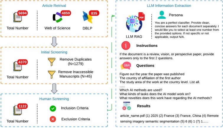 GeoAI Spatial Explicitness Review